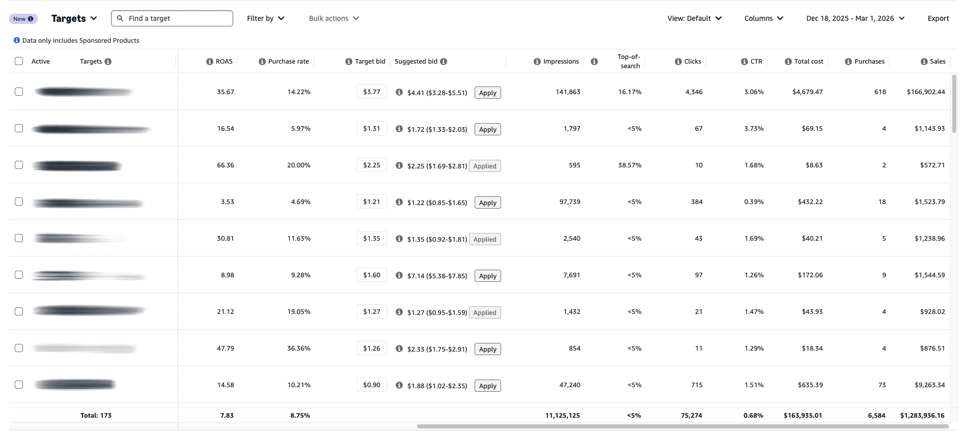 Amazon Sponsored Products dashboard showing 7.83x ROAS
